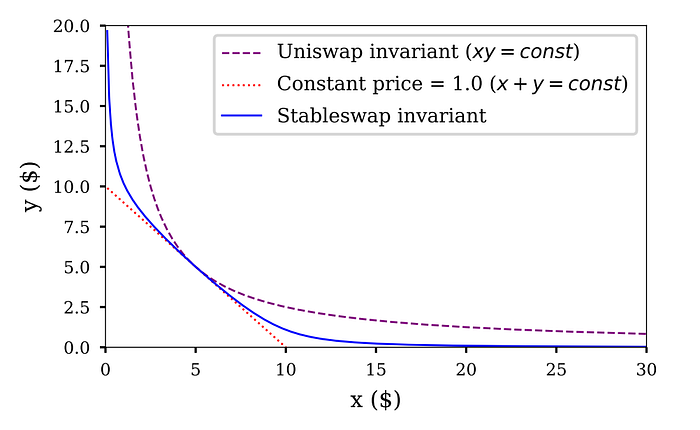 Curve's curve