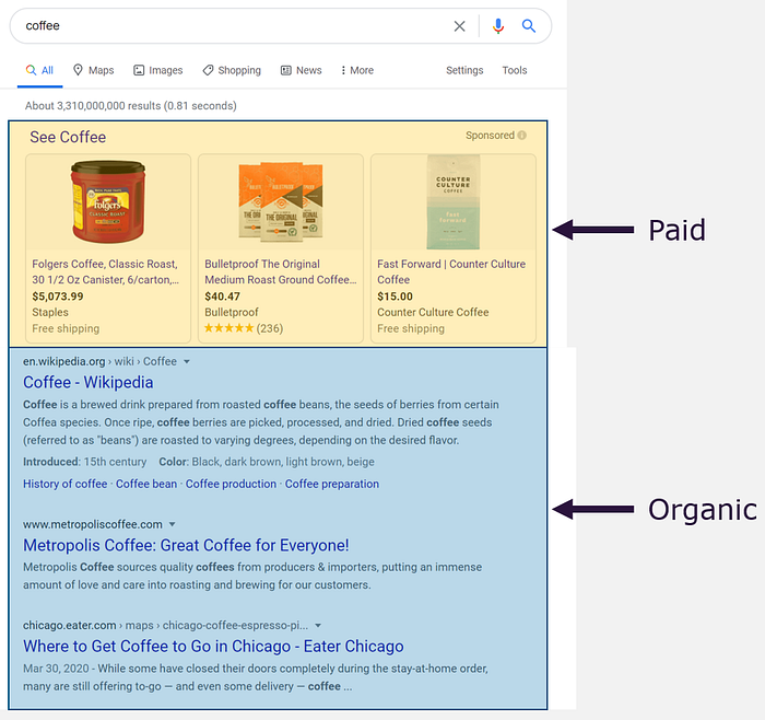 οργανικά αποτελέσματα αναζήτησης έναντι επί πληρωμή