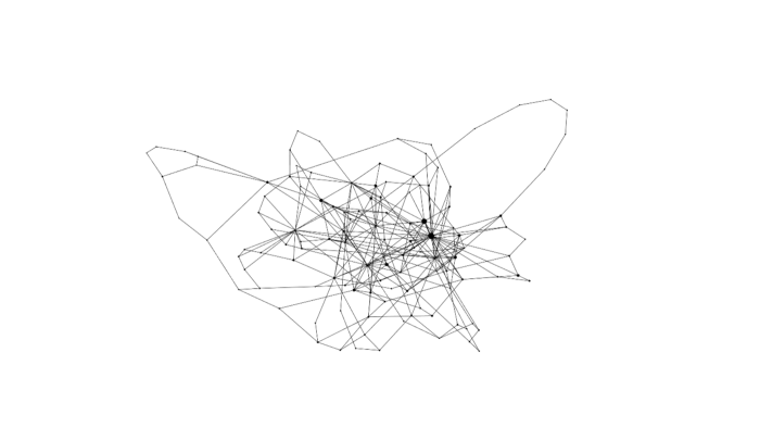 Internal linking graph