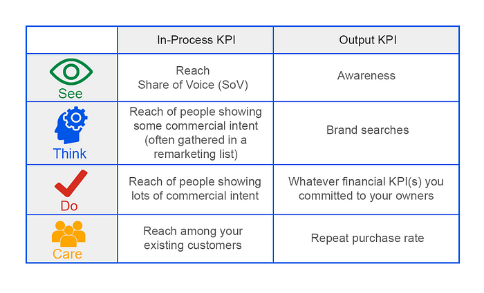 How to Develop Effective and Relevant KPIs - Jimmy Soh | Tealfeed