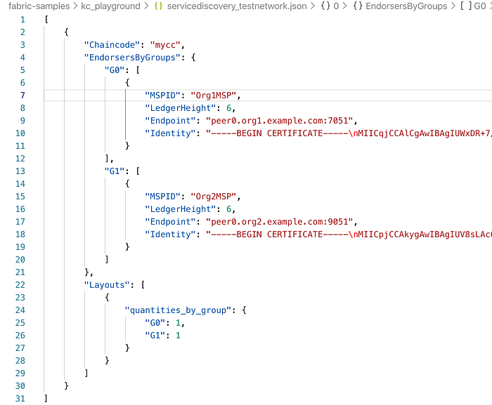 Add a Peer to an Organization in Test Network 6