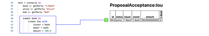 Exploring Proposal-Acceptance Workflow in DAML 6