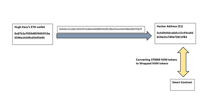 Nexus Mutual Hack