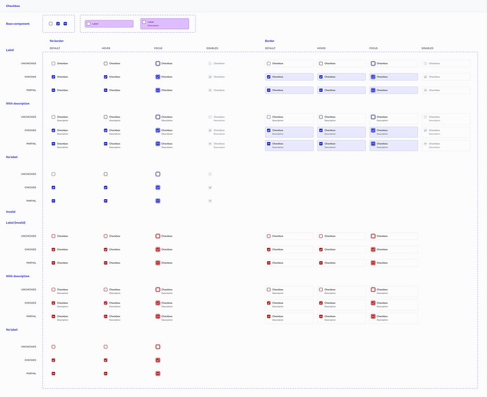 The final variant set