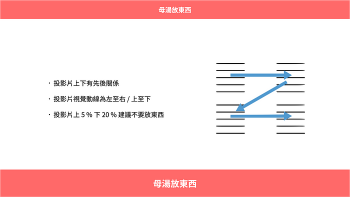 排版－投影片排版