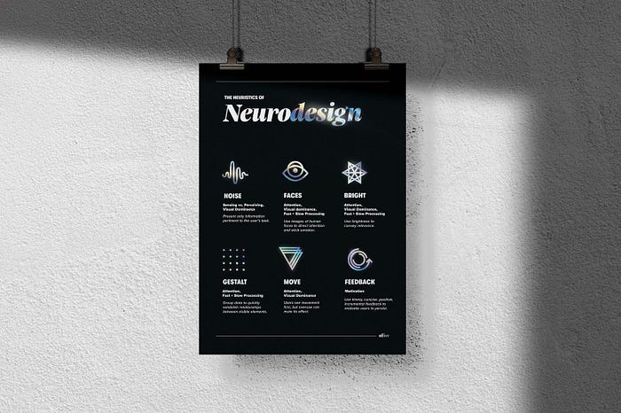 Poster detailing the 6 tenants of the Neurodesign Heuristics: Noise, Facen Bring, Gestalt, Move, and Feedback