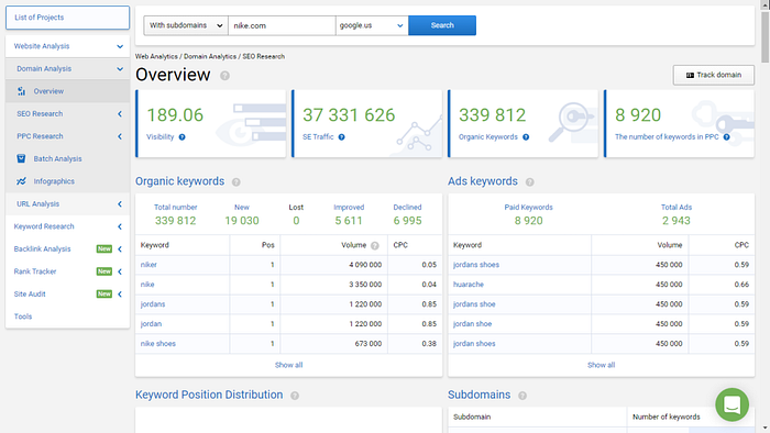 outils de growth hacking