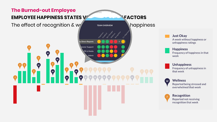 Employee Engagement Realtime Insights