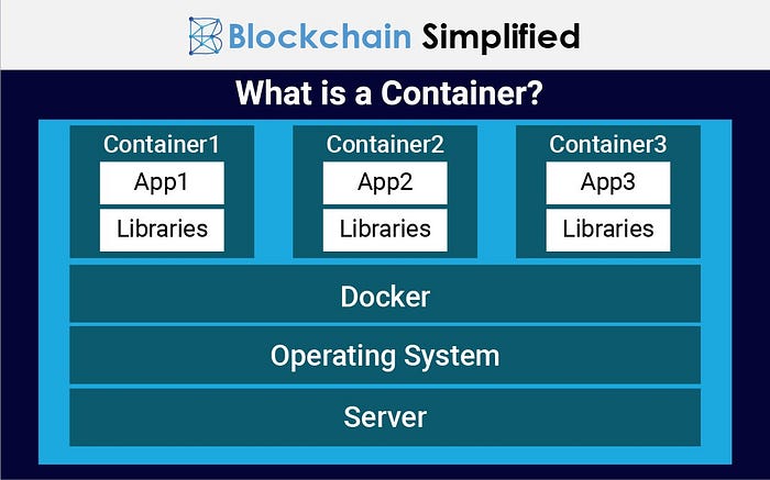 How Docker Revolutionized Software Containerization? | By Blockchain ...