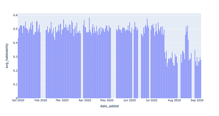 Data Observability in Practice Using SQL 1