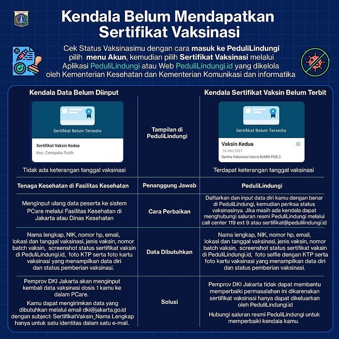 Cara cek vaksin online