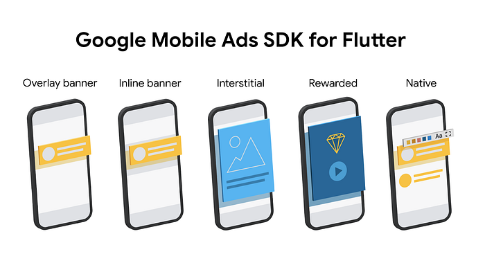 Google-Mobile-Ads-Flutter-Package
