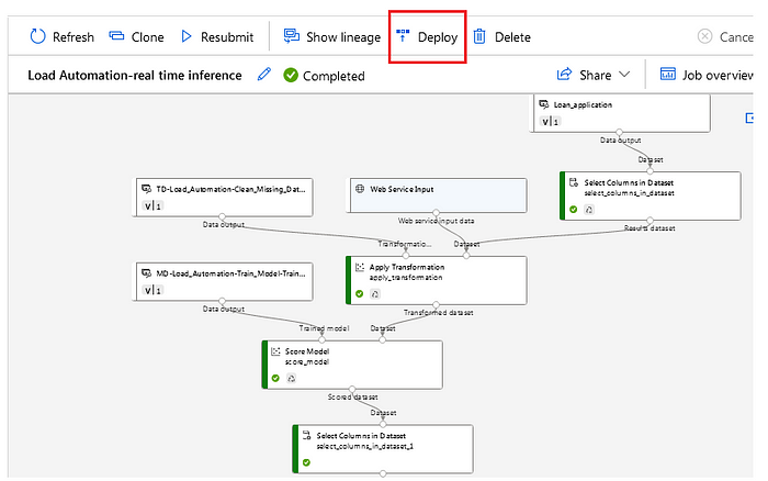 In-depth Azure Machine Learning Model Train, Test, and Deploy Pipelines on Cloud With Endpoints for Web APIs