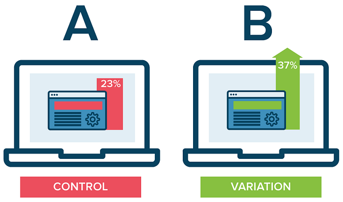 Landing Page Optimization