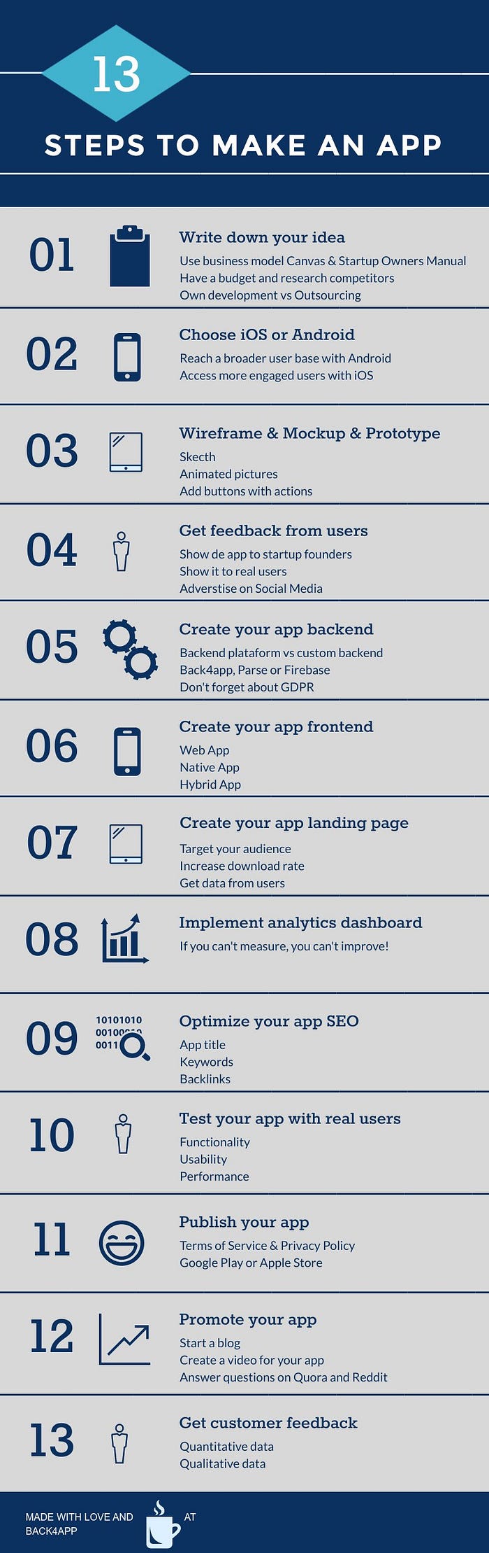 Como fazer um aplicativo? 13 passos para um app de sucesso. | iMasters
