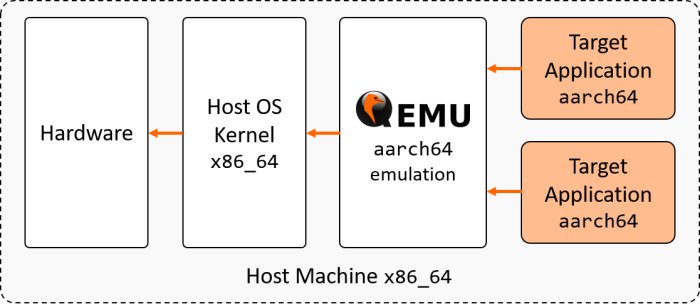 qemu-system-arm qemu-system-arm