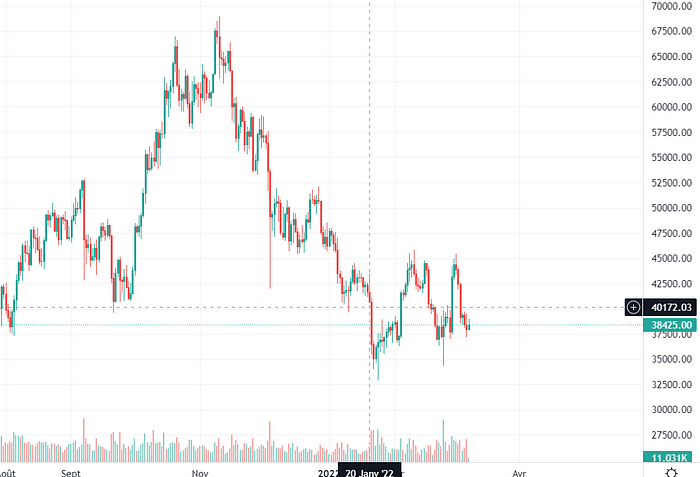 0*kjGgIgXNgUDFD1ID Ukraine Crisis Triggered a Massive Shift in Fundamentals for Bitcoin