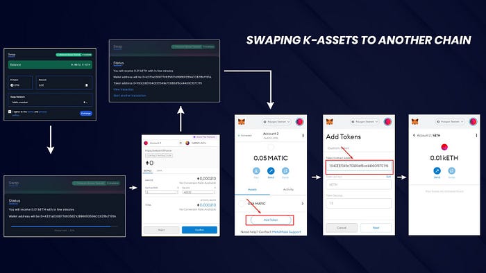 Swapping token KnitFinance