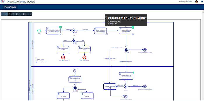 Dive Into Process Analytics at Bonita Day Paris