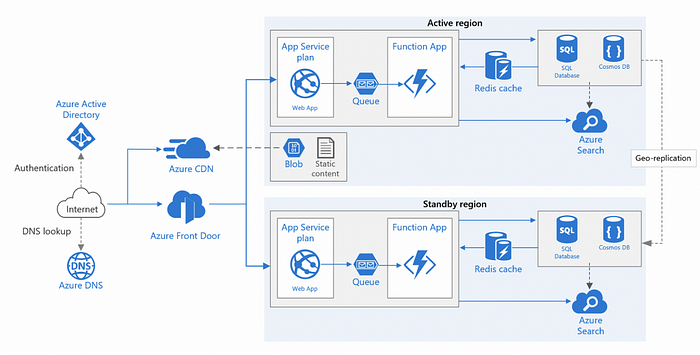 Load Tests and End-to-End Back-end Analysis | by Loadium | Medium