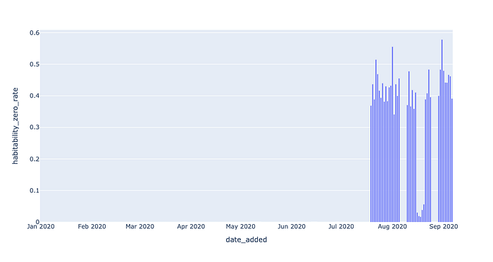 Data Observability in Practice Using SQL 2