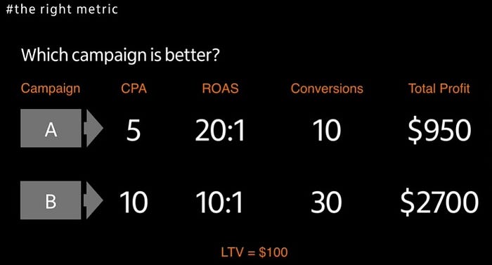 Qual a melhor campanha?