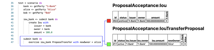 Exploring Proposal-Acceptance Workflow in DAML 7