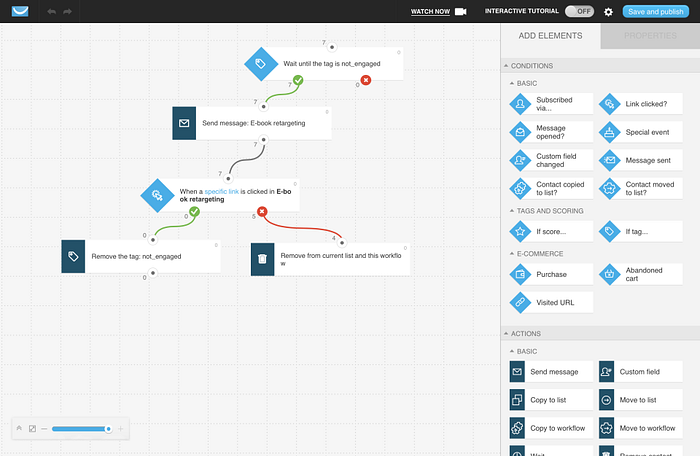 Outils de Growth Hacking outils growth hacking