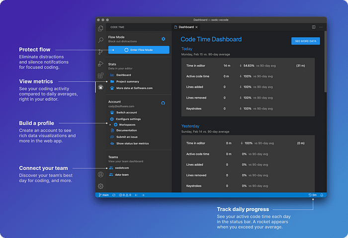 Fun VSCode Extensions Every Developer Should Try | In Plain English