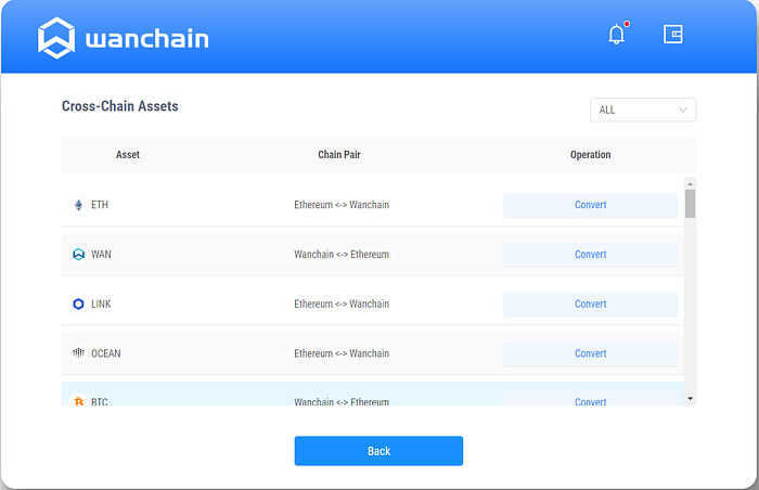 Wanchain Guide: Cross-chain Polkadot transfers (Testnet)