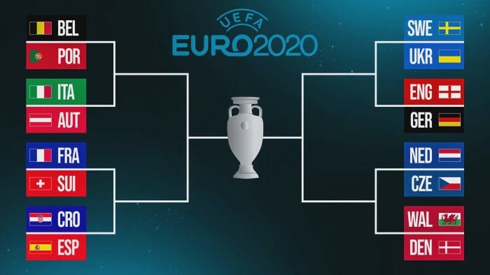 Euro 2020 Predictive Model Based On Fifa Ranking System By George Pipis Jul 2021 Level Up Coding