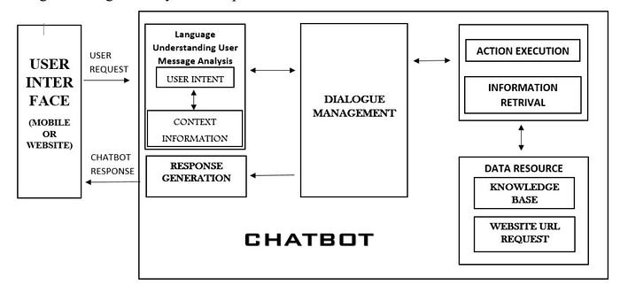 chatbot