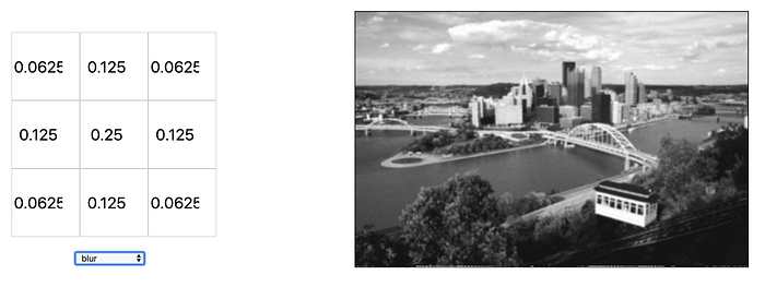 Fundamentals of Convolutional Neural Network | by Evergreen ...