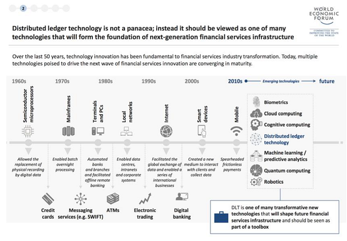 Distributed Ledgers Technology — WEF