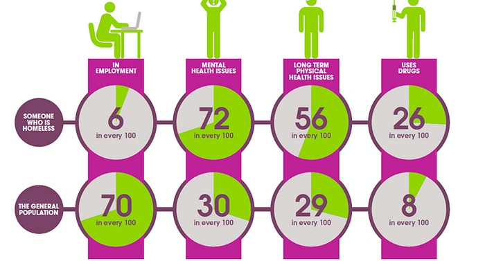 Homeless Link Infographic