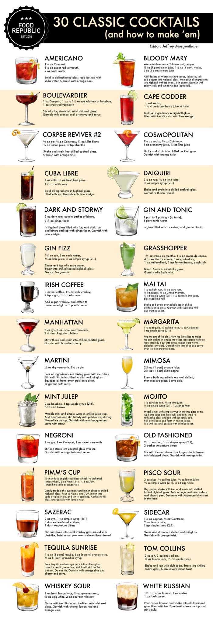 How To Make 30 Classic Cocktails: An Illustrated Guide | by Food ...