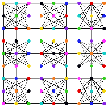Generalising Sudoku K Distant Graph Colouring Puzzles By Luke Cooper Medium Generalising Sudoku K Distant Graph Colouring Puzzles By Luke Cooper Medium