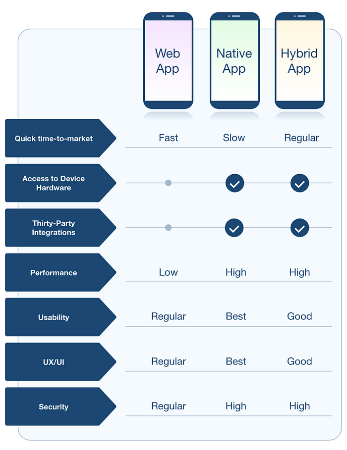 Como fazer um app de jogos em 6 etapas simples