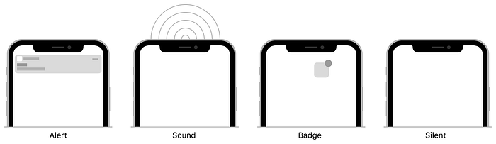 Notification Types — by Apple