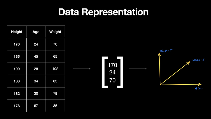 What Google Recommends You do Before Taking Their Machine Learning or Data Science Course