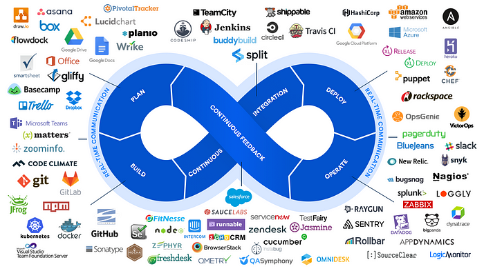 CI/CD/CF? — The DevOps toolchain’s “missing link” - 1* XnnyZHc9f31qltUnWMz7g