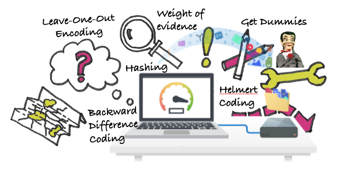A Data Scientist S Toolkit To Encode Categorical Variables To Numeric By Chris Kuo Dr Dataman Towards Data Science