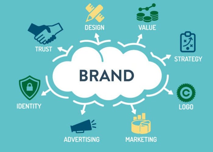 6 Proven Ways To Structure Your Brand Strategy | by Confetti Design ...