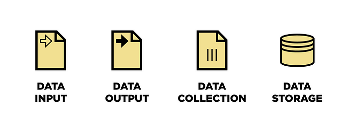 Business process model and notation: Data objects