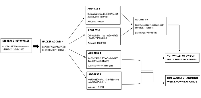 ETERBASE hack