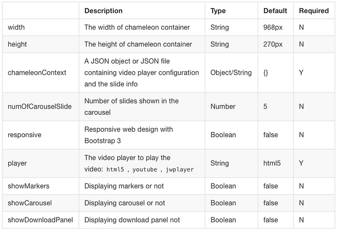 jQuery-chameleon-options