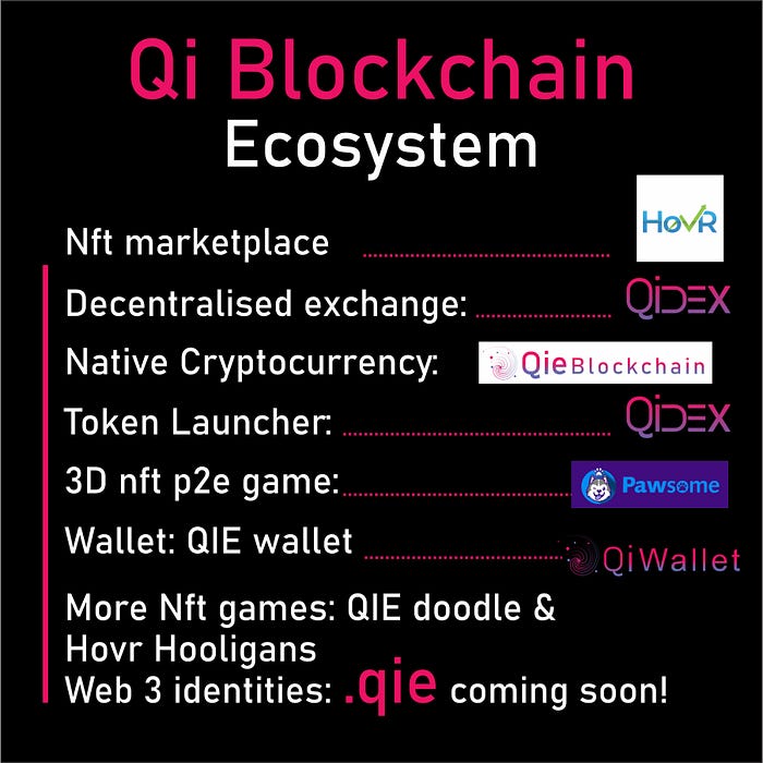 Qidex is a #decentralised #exchange. The protocol facilitates automated transactions between cryptocurrency tokens on the #QiBlockchain to create liquidity for tokens without third parties. It is a #Defi marketplace. #Qidex imposes a 0.3% swap fee for trading.