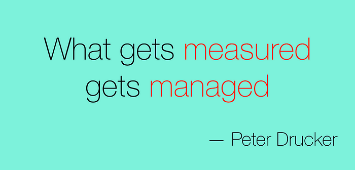 Text image with a quote by Peter Drucker: "What gets measured gets managed"