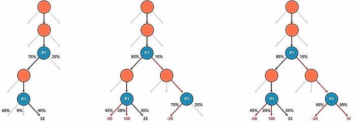Poker neural network example Poker neural network example