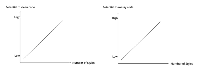 How programming languages contribute to clean code | by Heaton Cai | Medium